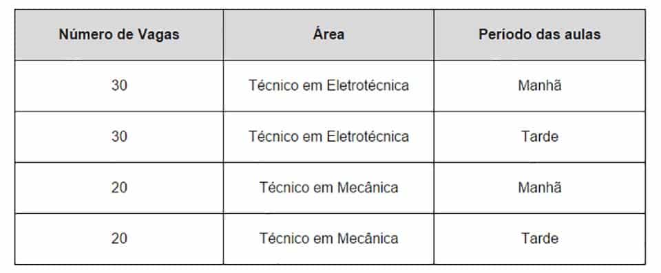 Vagas Samarco