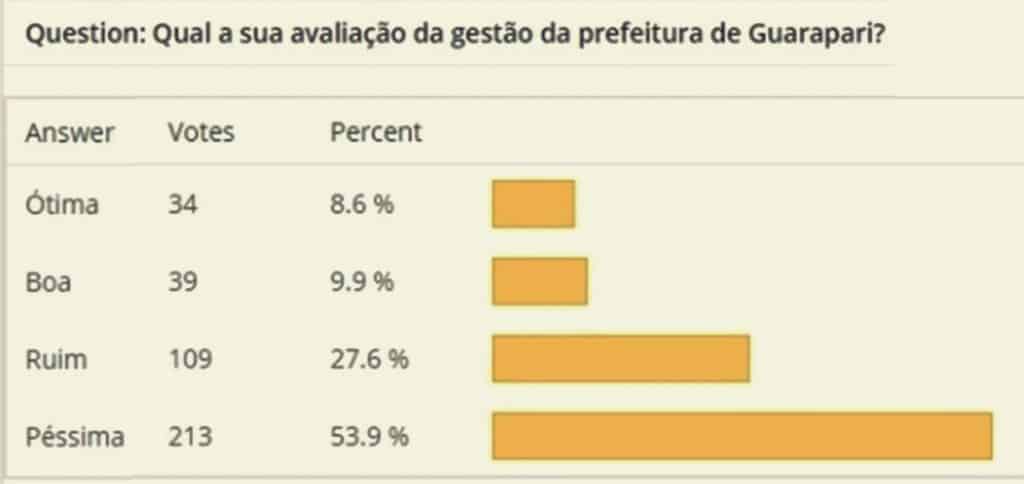 Pesquisa