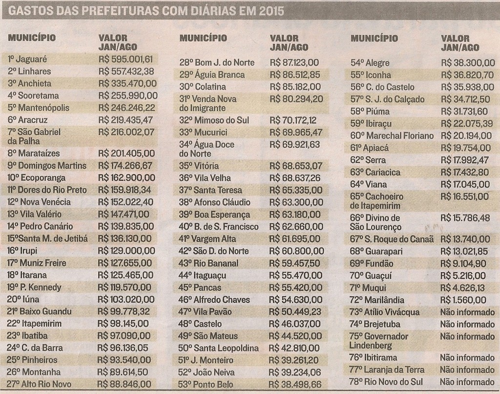 Foto: Reprodução/A Tribuna
