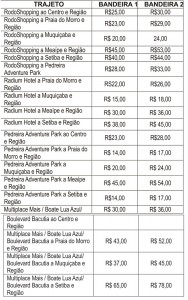 TabelaTaxisCompleta