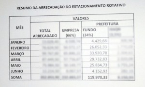 Tabela mostra quanto a VGN deveria repassar mensalmente para a prefeitura. 