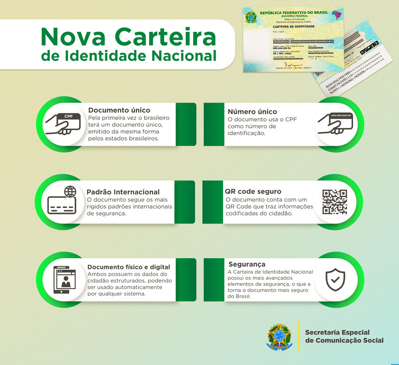 Nova carteira de identidade terá CPF como número único